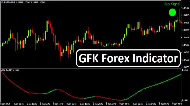 Gfk Forex Indicator Free Download Forex Admin - 