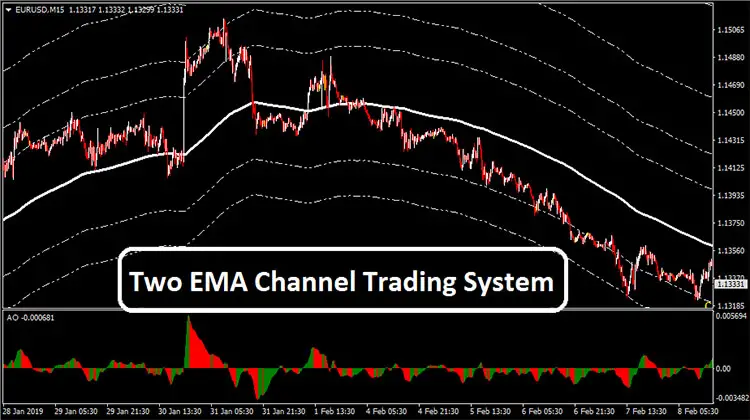 Two Ema Channel Trading System Free Download Forex Admin - 